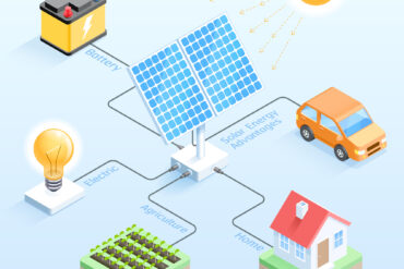 Benefits of Solar Panels