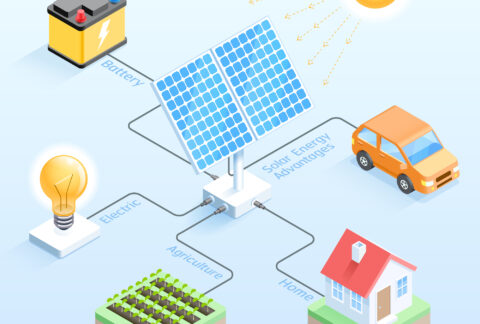 Solar energy advantages